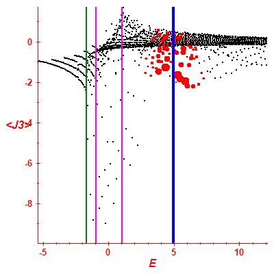 Peres lattice <J3>